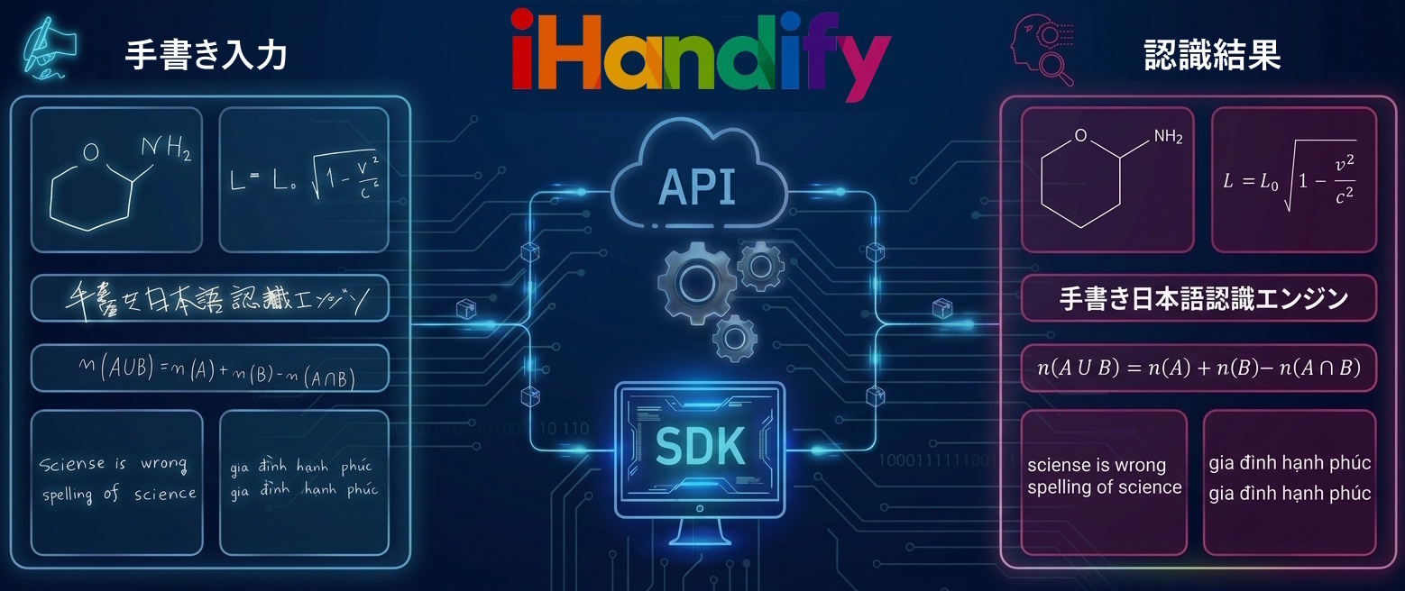 iHandify - アイラボ手書き認識 組み込みSDKとクラウドサービス
