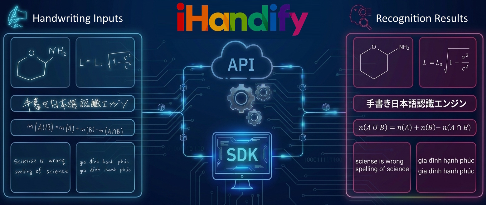 iHandify - iLabo's AI handwriting recognition Native SDK & Cloud Service