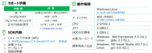 iLabo日本語認識エンジン主な仕様