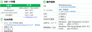 アイラボオンライン手書き日本語認識エンジンの仕様