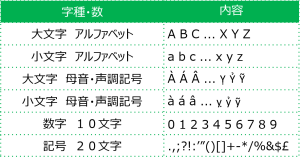 アイラボオンライン手書きベトナム語認識エンジンの仕様