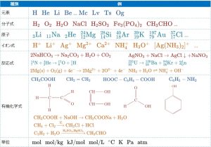 アイラボ手書き化学式OCRエンジンの対応記号・式