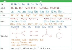 アイラボオンライン手書き化学式認識エンジンの対応記号・式