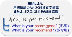アイラボ手書き英語OCRエンジンの教育用と汎用