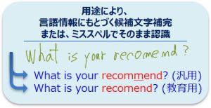 アイラボオンライン手書き英語認識エンジンの教育用と汎用