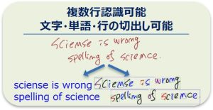 アイラボオンライン手書き英語認識エンジン・複数行認識可能・文字・単語・行切り出し可能