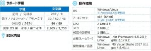 アイラボ手書き日本語OCRエンジンの仕様
