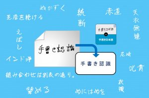 アイラボ手書き日本語OCRエンジン