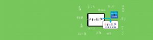 アイラボオンライン手書き日本語認識エンジン