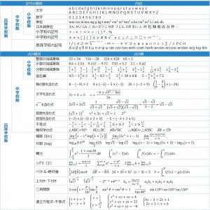 アイラボ手書き数式OCRエンジンの対応記号・式