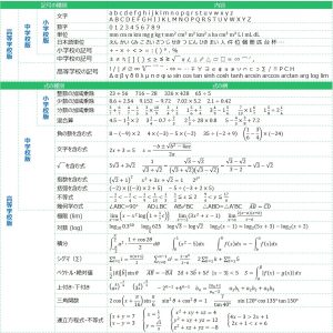 アイラボオンライン手書き数式認識エンジンの対応記号・式