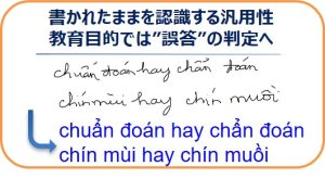 アイラボ手書きベトナム語OCRエンジンの教育用と汎用