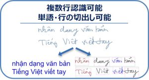 アイラボオンライン手書きベトナム語認識エンジンの複数行認識可能・単語・行の切り出し可能