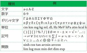 アイラボ手書き物理式認識エンジンの対応記号